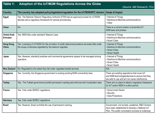 IoT M2M Regulations