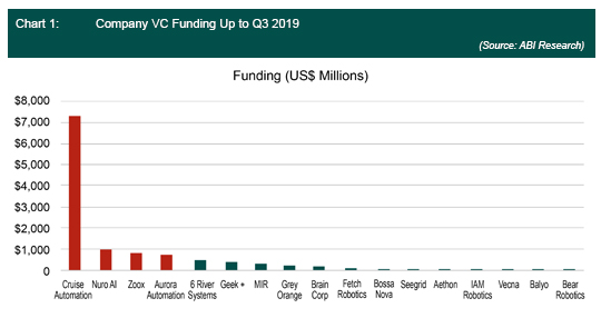 Company VC Funding