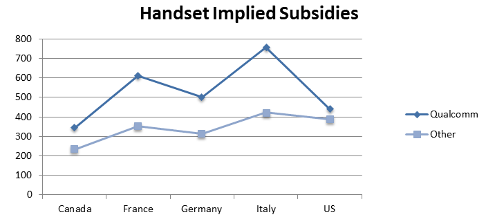 Handset Implied Subsidies.png